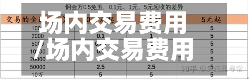 场内交易费用
/场内交易费用
和场外交易费用