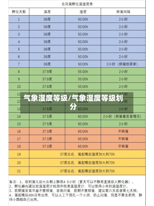 气象湿度等级/气象湿度等级划分-第2张图片