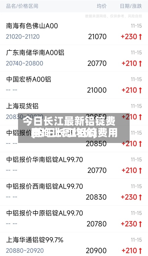 今日长江最新铝锭费用(今日长江铝锭费用查询上周均价)-第3张图片