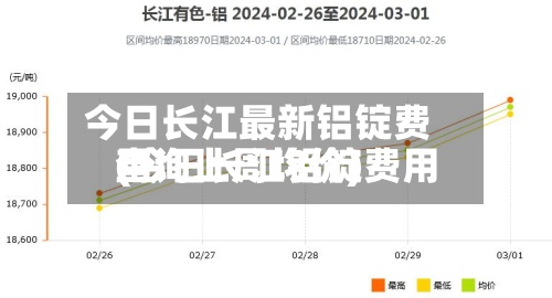 今日长江最新铝锭费用(今日长江铝锭费用查询上周均价)-第2张图片