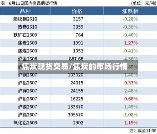 焦炭现货交易/焦炭的市场行情
