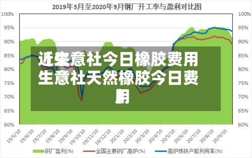 近来
【生意社今日橡胶费用
生意社天然橡胶今日费用
】