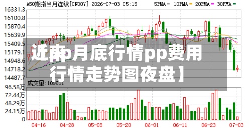 近来【pp月底行情pp费用行情走势图夜盘】