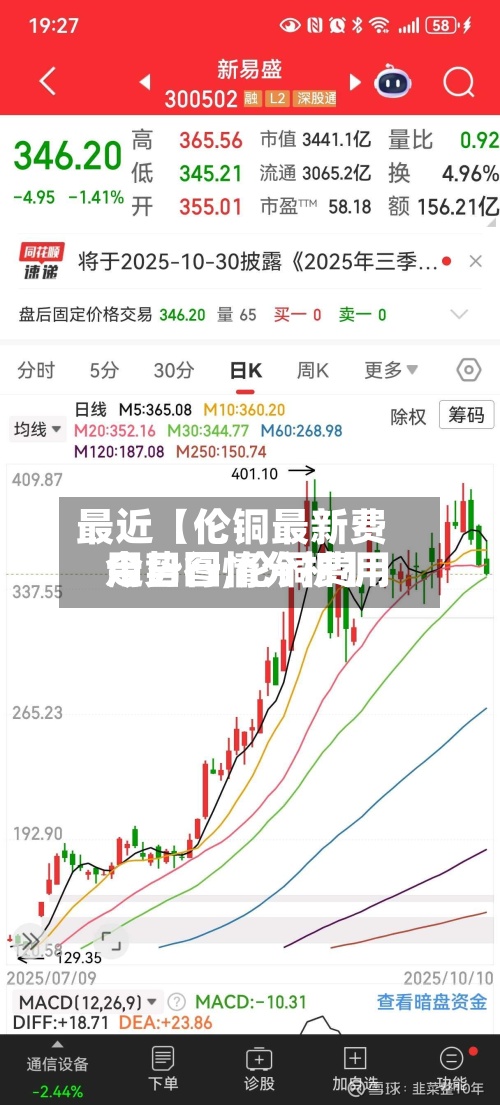 最近【伦铜最新费用
走势图,伦铜费用
今日行情分析】-第2张图片