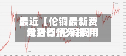 最近【伦铜最新费用
走势图,伦铜费用
今日行情分析】