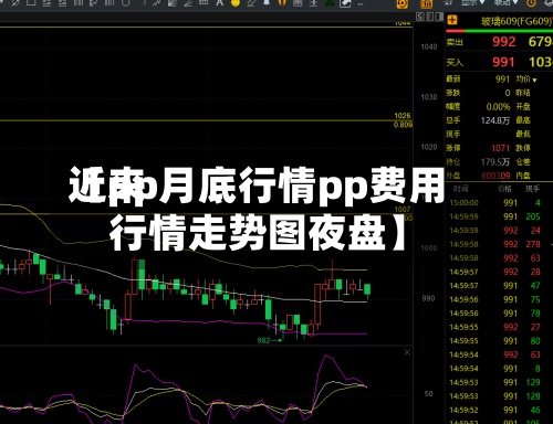 近来【pp月底行情pp费用行情走势图夜盘】-第3张图片