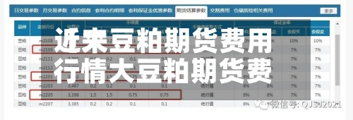 近来【大豆粕期货费用行情大豆粕期货费用行情最新】-第2张图片