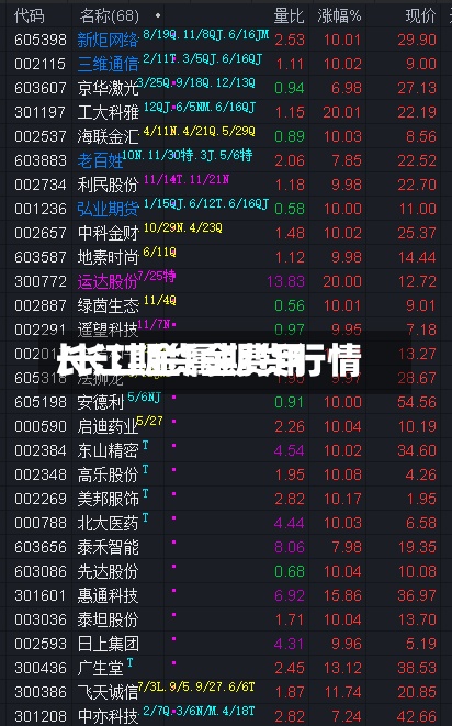 长江期货金费用/长江金属期货行情-第2张图片
