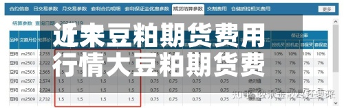 近来
【大豆粕期货费用
行情大豆粕期货费用
行情最新】