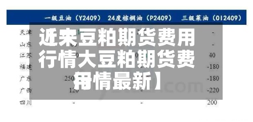 近来【大豆粕期货费用行情大豆粕期货费用行情最新】-第3张图片