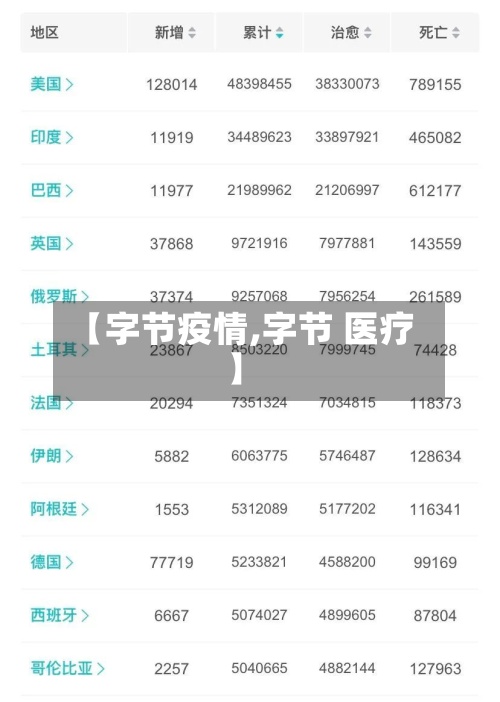 【字节疫情,字节 医疗】