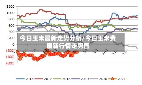 今日玉米最新走势分析/今日玉米费用
最新行情走势图-第3张图片