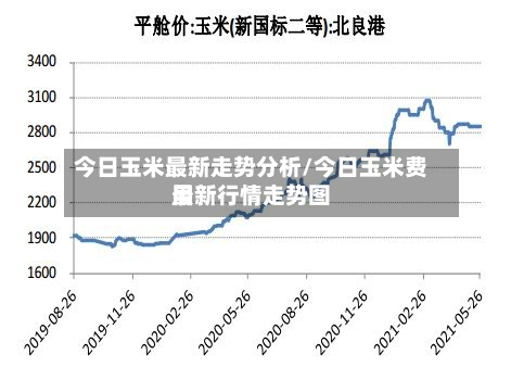 今日玉米最新走势分析/今日玉米费用
最新行情走势图