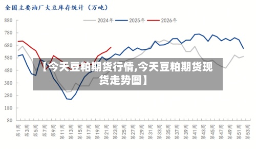 【今天豆粕期货行情,今天豆粕期货现货走势图】-第2张图片