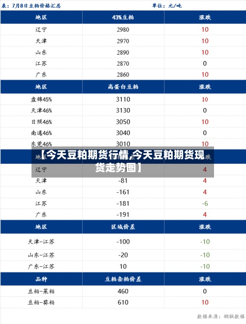 【今天豆粕期货行情,今天豆粕期货现货走势图】