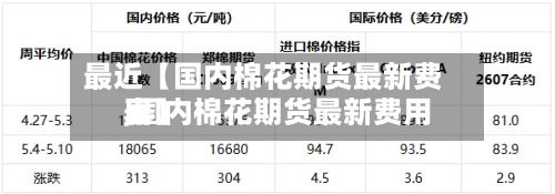 最近【国内棉花期货最新费用
,国内棉花期货最新费用
表】