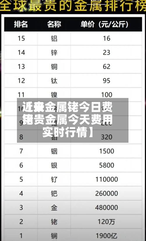 近来
【贵金属铑今日费用
铑贵金属今天费用
实时行情】-第2张图片
