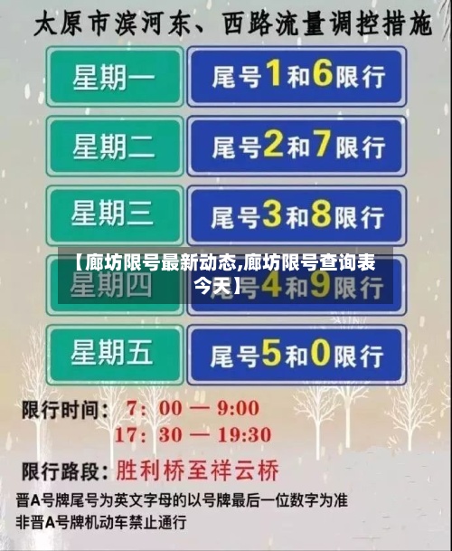 【廊坊限号最新动态,廊坊限号查询表今天】-第3张图片