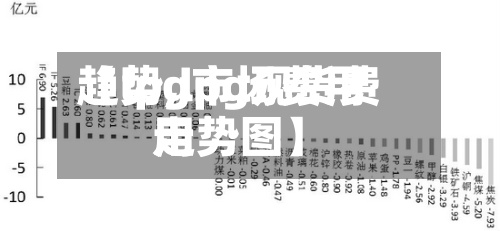 【lpg市场费用
趋势,lpg现货费用
走势图】-第2张图片
