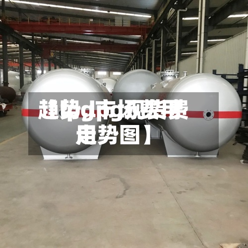 【lpg市场费用
趋势,lpg现货费用
走势图】