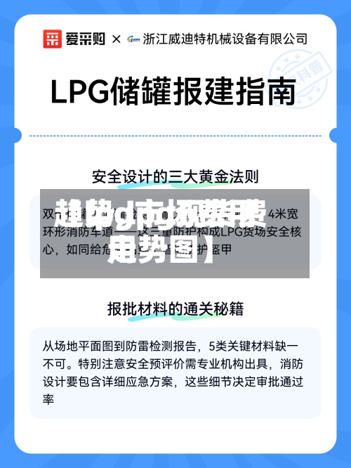 【lpg市场费用
趋势,lpg现货费用
走势图】-第3张图片
