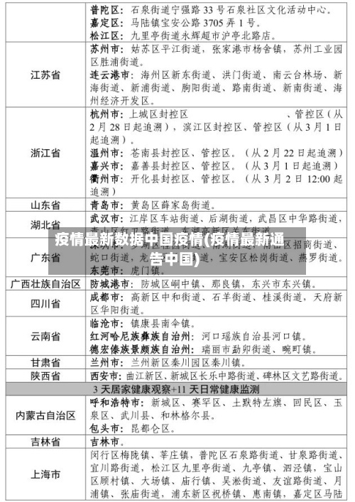 疫情最新数据中国疫情(疫情最新通告中国)