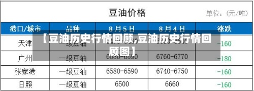 【豆油历史行情回顾,豆油历史行情回顾图】