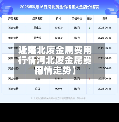 近来【河北废金属费用行情河北废金属费用行情走势】-第2张图片