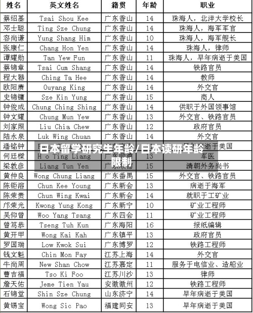日本留学研究生年龄/日本读研年龄限制