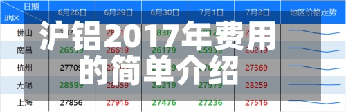 沪铝2017年费用
的简单介绍
