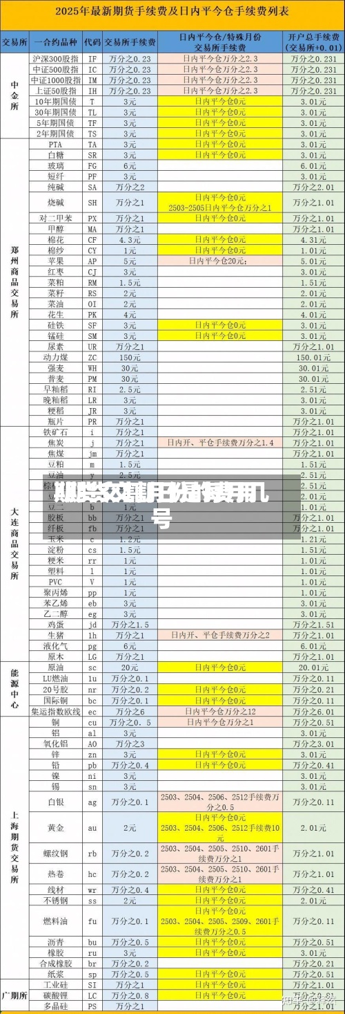 期货交割月份的费用/期货交割日是每月几号