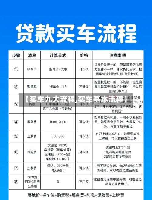 【买车九大流程,买车基本流程】-第2张图片