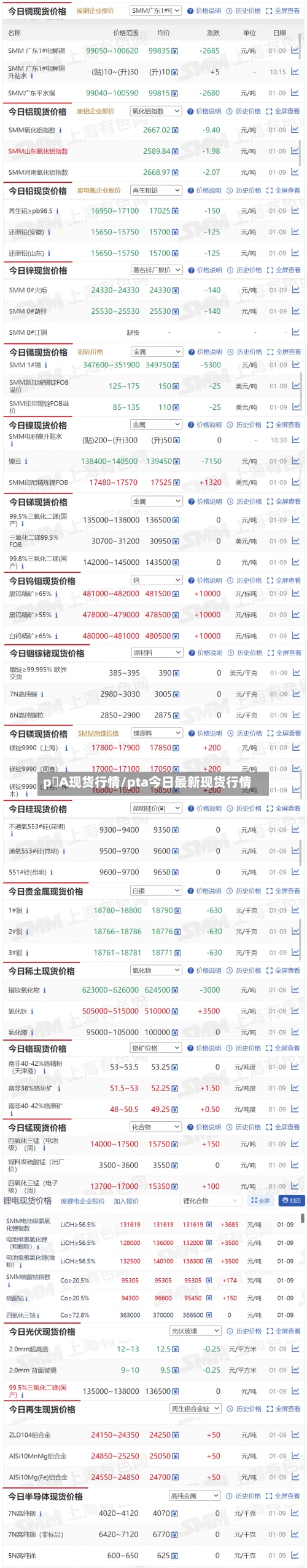 p丅A现货行情/pta今日最新现货行情