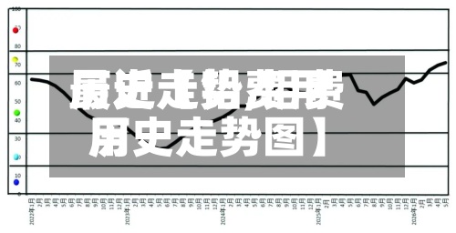 最近【铝费用
历史走势,铝费用
历史走势图】