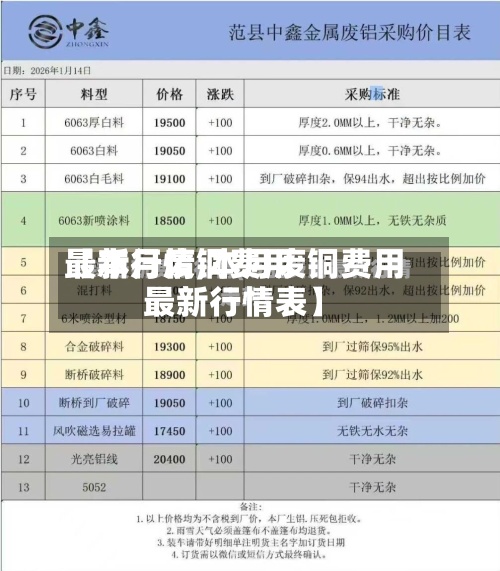 【本月废铜费用
最新行情,本月废铜费用
最新行情表】-第2张图片