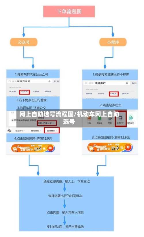 网上自助选号流程图/机动车网上自助选号-第2张图片