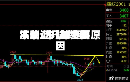 木浆近几年费用
波动/木浆费用
不断上升的主要原因-第3张图片