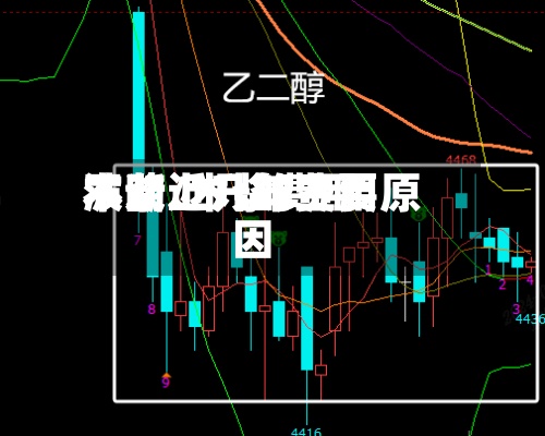 木浆近几年费用
波动/木浆费用
不断上升的主要原因-第2张图片