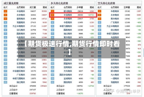 【期货极速行情,期货行情即时看】-第3张图片