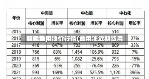 吃的食用油价行情(食用油近期费用
和走势)