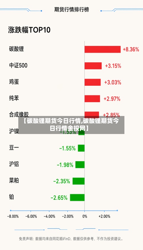 【碳酸锂期货今日行情,碳酸锂期货今日行情金投网】