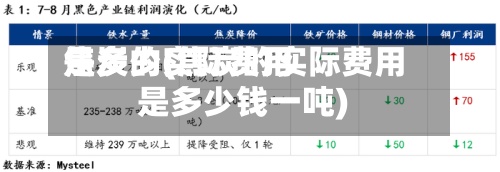 焦炭的实际费用
是多少(焦炭的实际费用
是多少钱一吨)