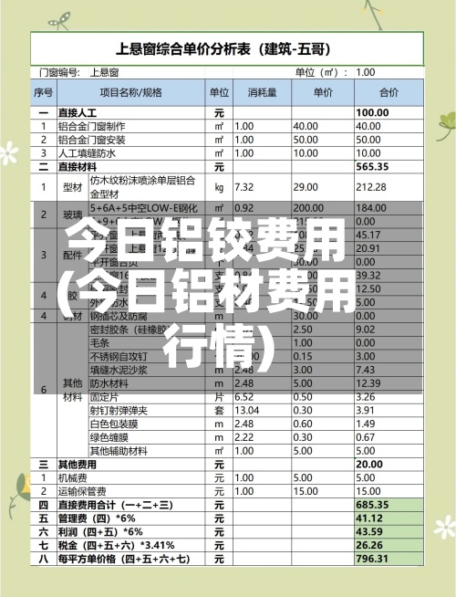 今日铝铰费用
(今日铝材费用
行情)