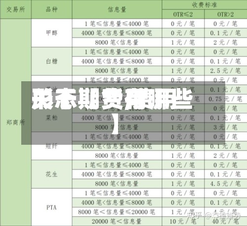 关于【费用形态期货,费用形态期货有哪些】