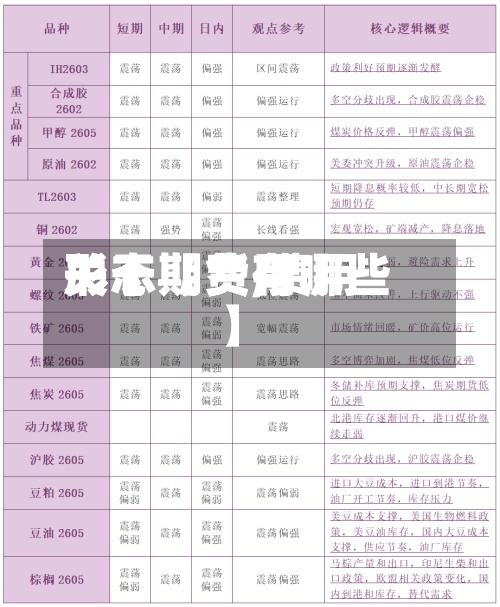 关于【费用
形态期货,费用
形态期货有哪些】-第2张图片