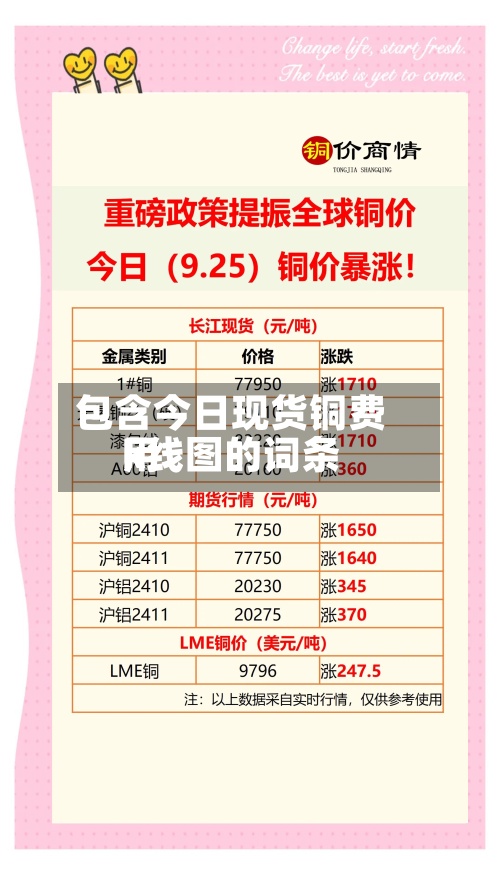 包含今日现货铜费用
k线图的词条