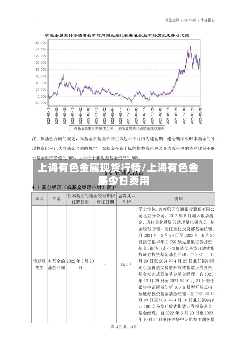 上诲有色金属现货行情/上海有色金属今日费用
多少?-第3张图片