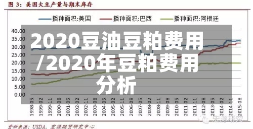 2020豆油豆粕费用
/2020年豆粕费用
分析