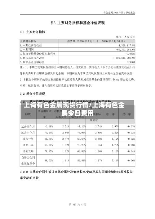 上诲有色金属现货行情/上海有色金属今日费用
多少?-第2张图片