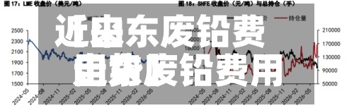 近来
【山东废铅费用
山东废铅费用
走势】-第3张图片